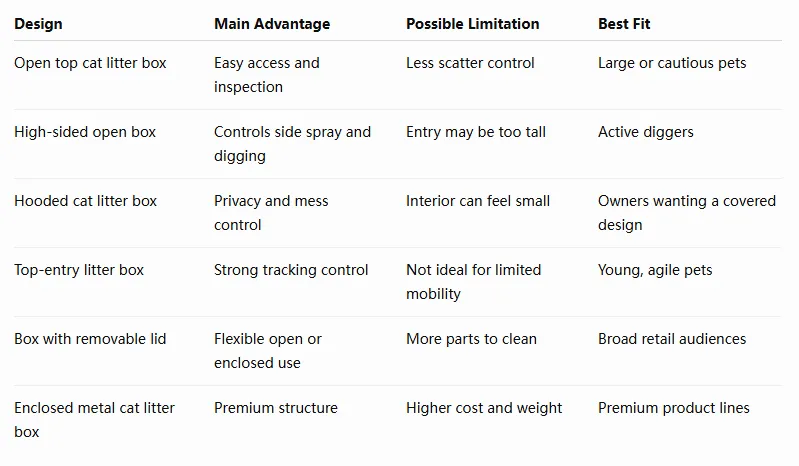 Large Cat Litter Box Guide: Extra Large Stainless Steel Litter Boxes for Cats