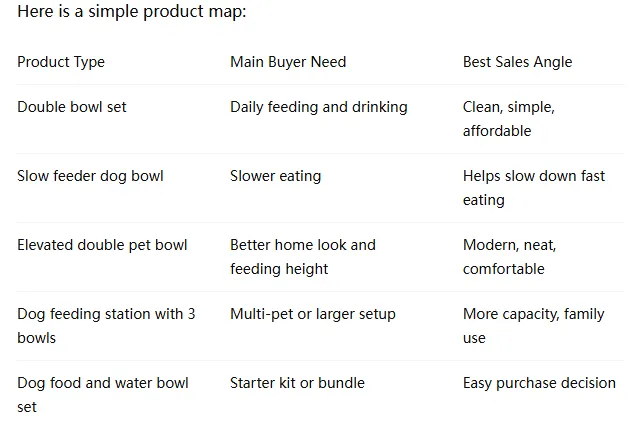 Double Dog Bowl Feeder: How to Choose the Right Dog Bowl Stand for Food and Water