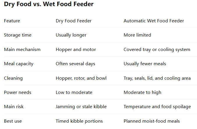 Automatic Pet Feeder and Water Dispenser Guide: Choosing the Best Automatic Cat Feeder