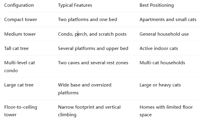 Multilevel Plush Cat Tree: A Multi-Level Cat Tower for Indoor Cats to Scratch, Climb, and Rest 4 Multilevel Plush Cat Tree: A Multi-Level Cat Tower for Indoor Cats to Scratch, Climb, and Rest