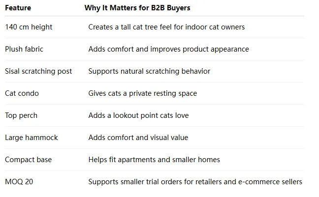 Multilevel Plush Cat Tree: A Smart Cat Tower Choice for B2B Pet Supplies Buyers