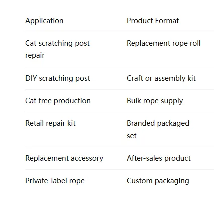 DIY Cat Scratcher Rope: How to Build and Repair Cat Scratching Posts?