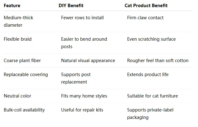8mm Sisal Rope for a DIY Cat Scratching Post: Building and Repair Guide