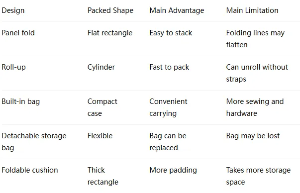 Foldable Dog Bed: A Waterproof Travel Dog Bed for Camping and Road Trips 11 Foldable Dog Bed: A Waterproof Travel Dog Bed for Camping and Road Trips